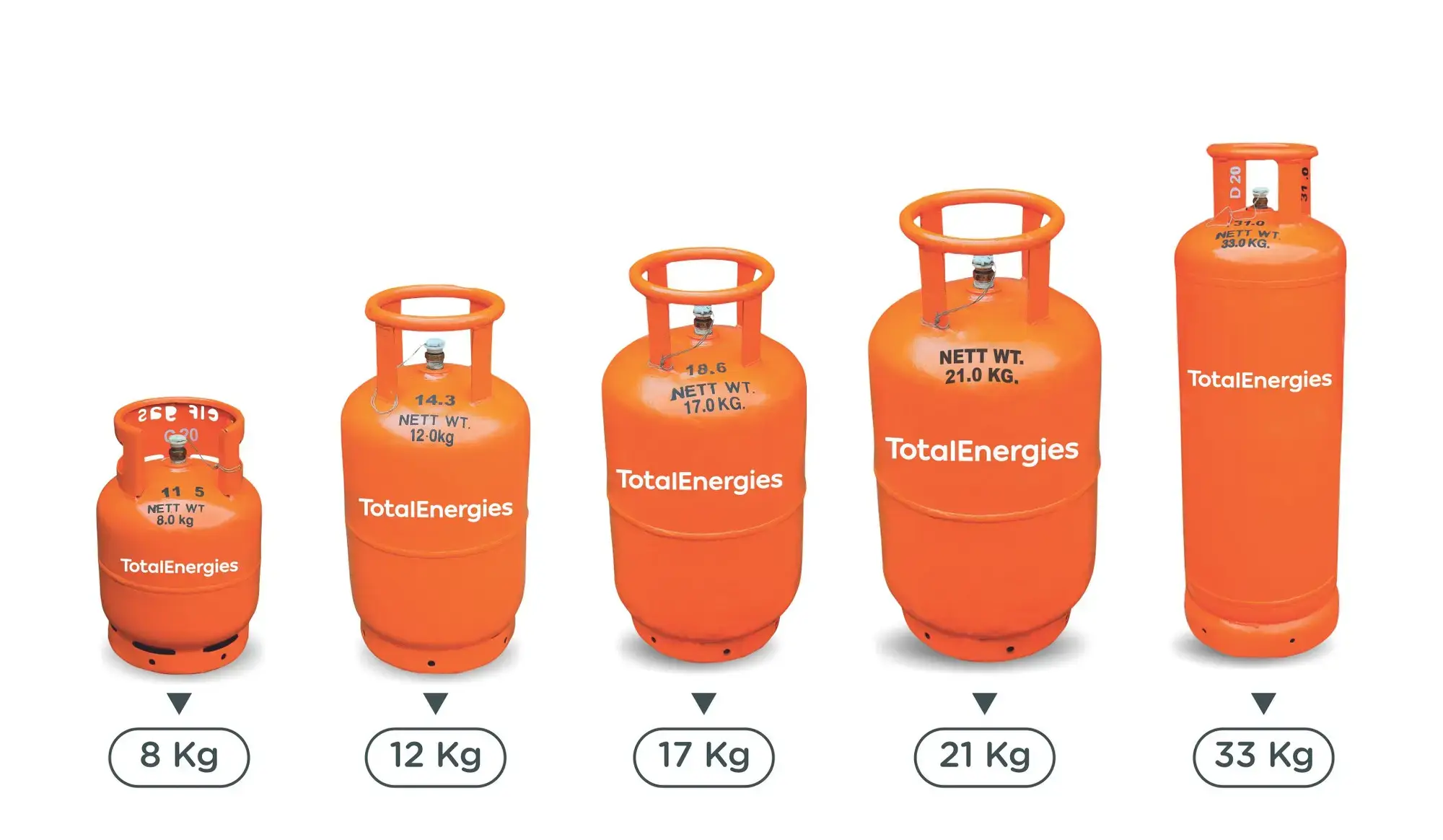 TotalEnergies LPG range showing 8 kg, 12 kg, 17 kg, 21 kg and 33 kg cylinders